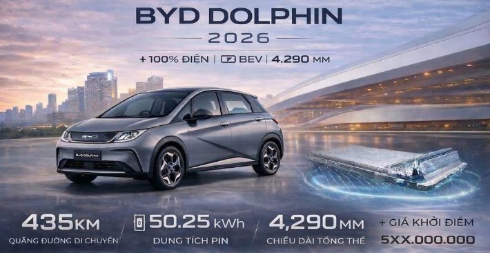 BYD Dolphin 2026 sắp ra mắt tại Việt Nam - Pin lớn hơn, chạy hơn 430 km mỗi lần sạc