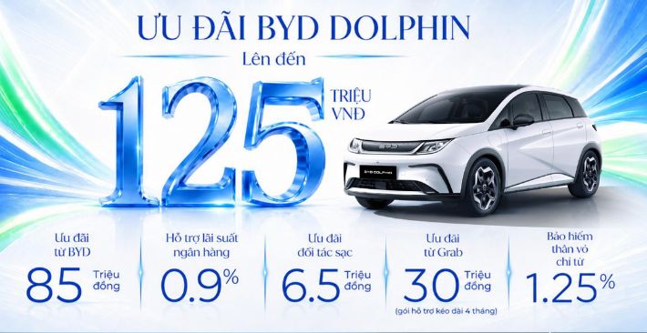LOẠT ƯU ĐÃI LỚN, KÍCH CẦU CUỐI NĂM CỦA BYD!